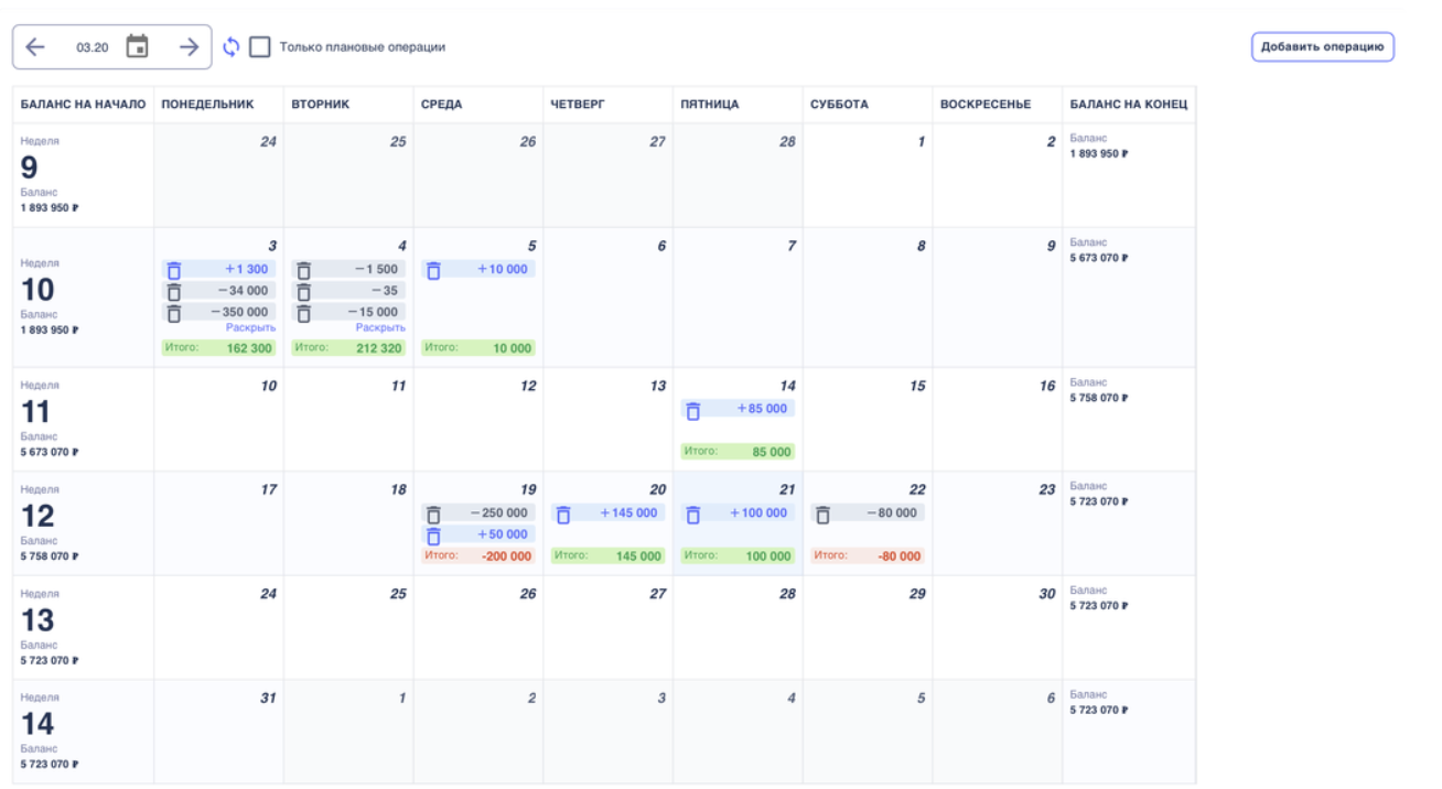 Платежный календарь в Финчётко